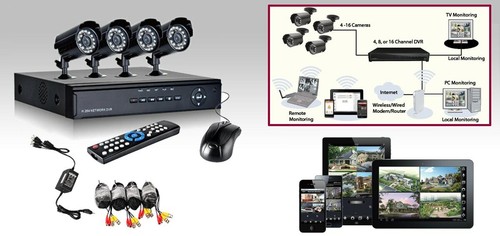 Kit videosorveglianza - kit,